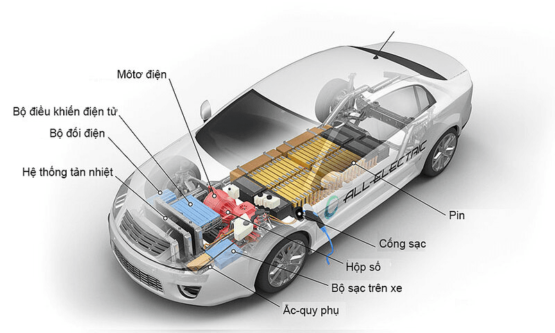 HƯỚNG DẪN BẢO DƯỠNG XE ĐIỆN ĐÚNG CÁCH GIÚP XE LUÔN BỀN BỈ, TRÁNH MẤT TIỀN OAN